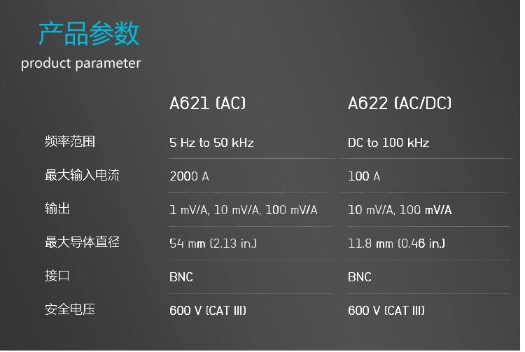 623.jpg 电流探头A622(图2)