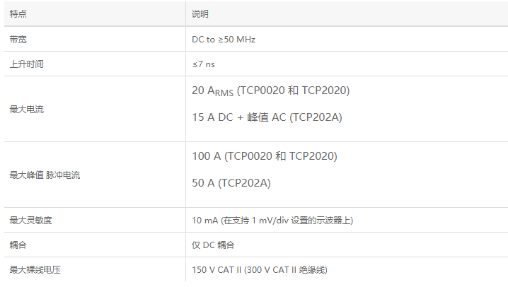 电流探头TCP2020(图1) 截图20210924151954.png