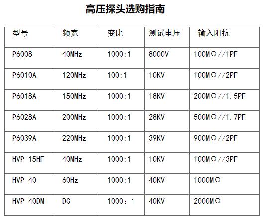差分探头TT-SI 200(图2) 高压探头P6008详情1.jpg