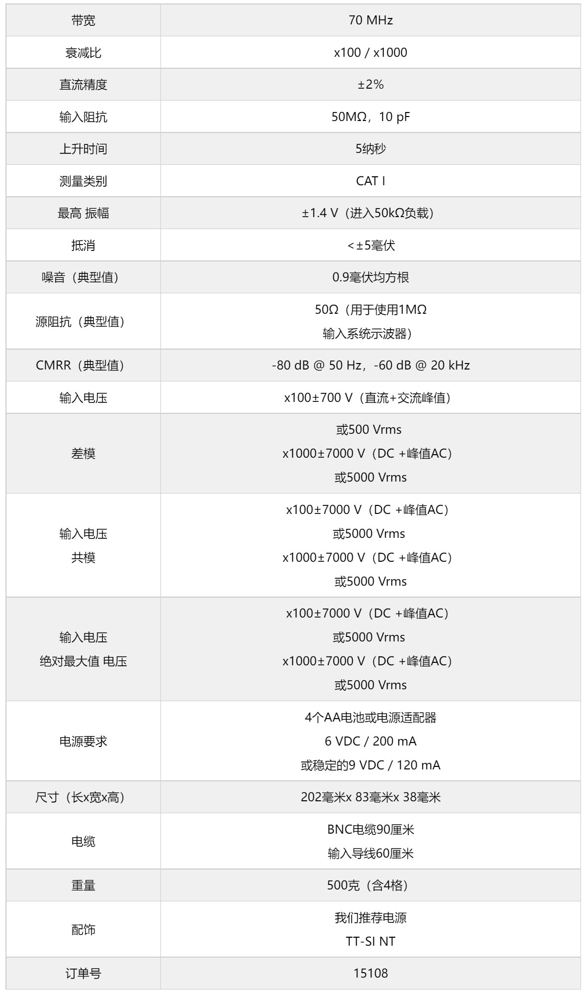 差分探头TT-SI 9110A(图1) 差分探头TT-SI-9110A详情.jpg