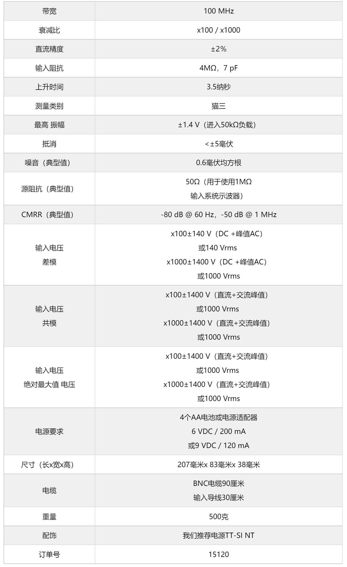 差分探头TT-SI 9110(图1) 差分探头TT-SI-9110详情.jpg