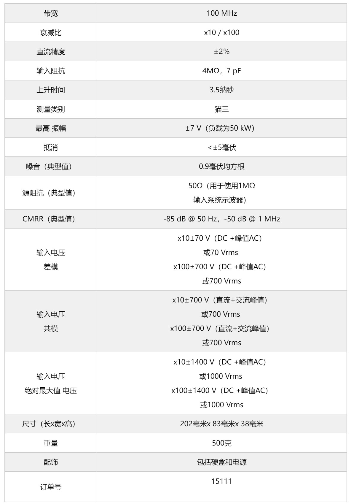 差分探头TT-SI 9101(图1) 差分探头TT-SI-9101详情.jpg