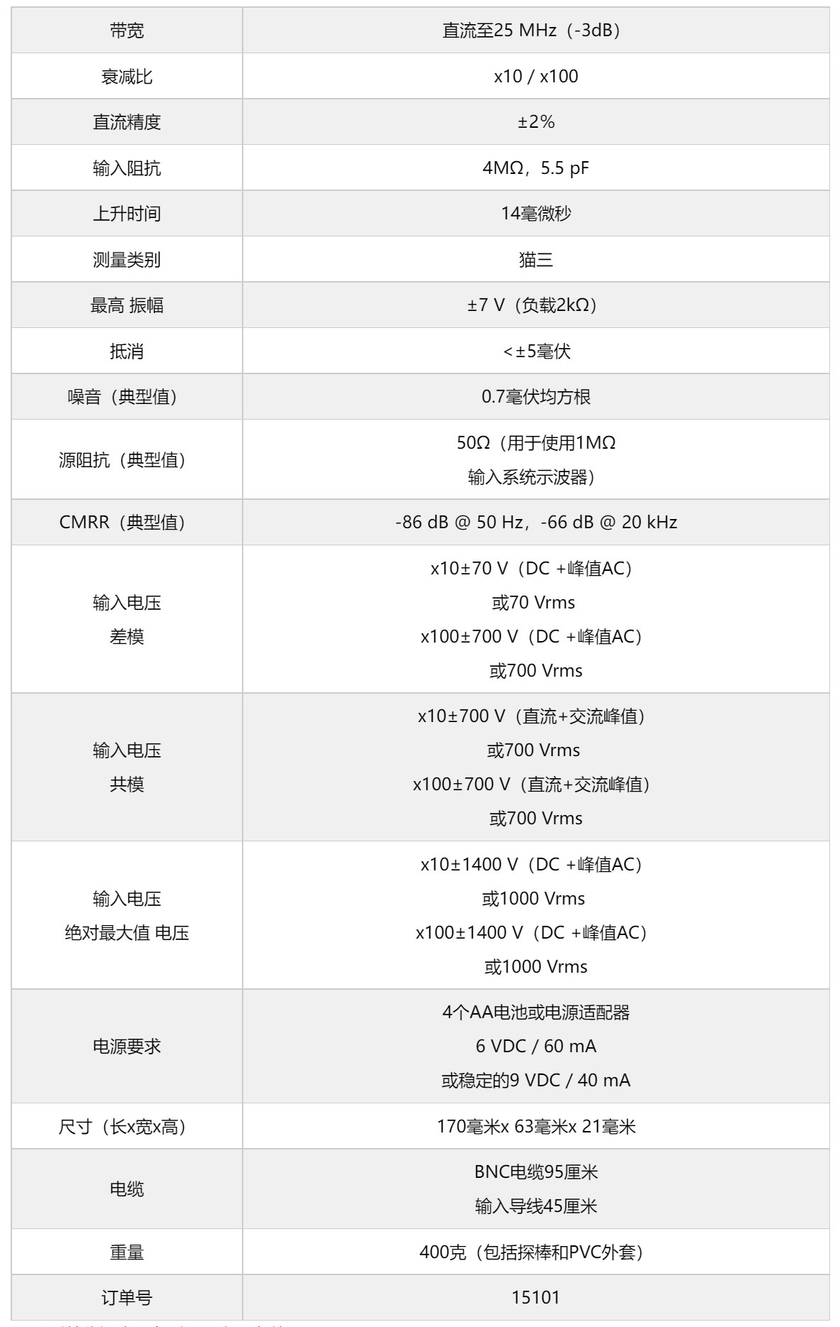 差分探头TT-SI 9001(图1) 差分探头TT-SI-9001.jpg
