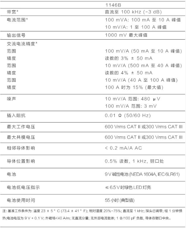1146指标.jpg 1146指标.jpg
