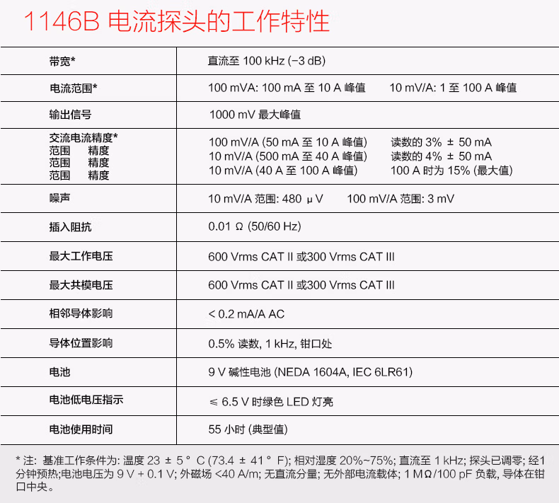 电流探头N2780B(图3)