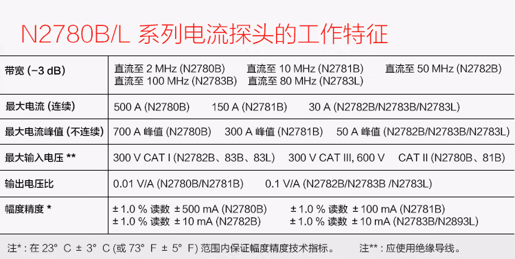 电流探头N2782B(图6)