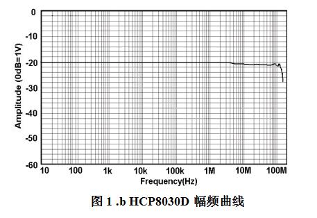 162063487727775411.jpg 电流探头HCP8030D(图1)