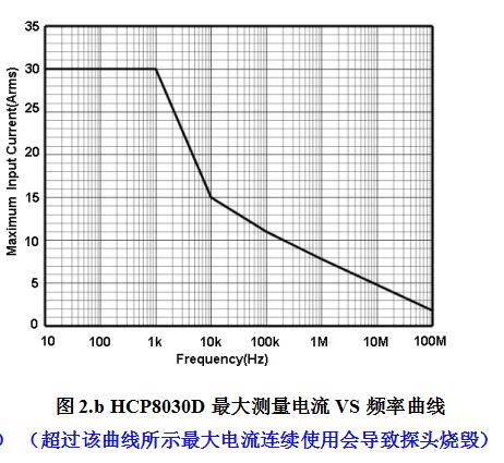 162063487774768081.jpg 电流探头HCP8030D(图2)