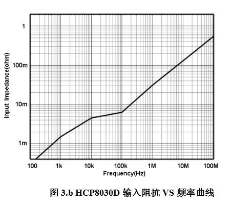 162063487798227950.jpg 电流探头HCP8030D(图3)