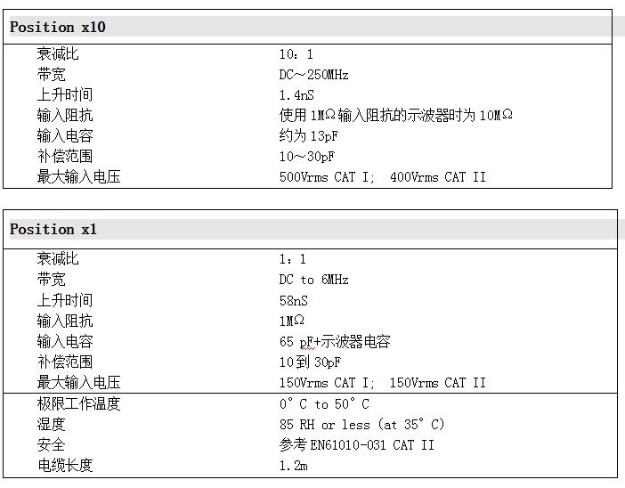 无源探头P6251(图1) 无源探头P6251(图1)