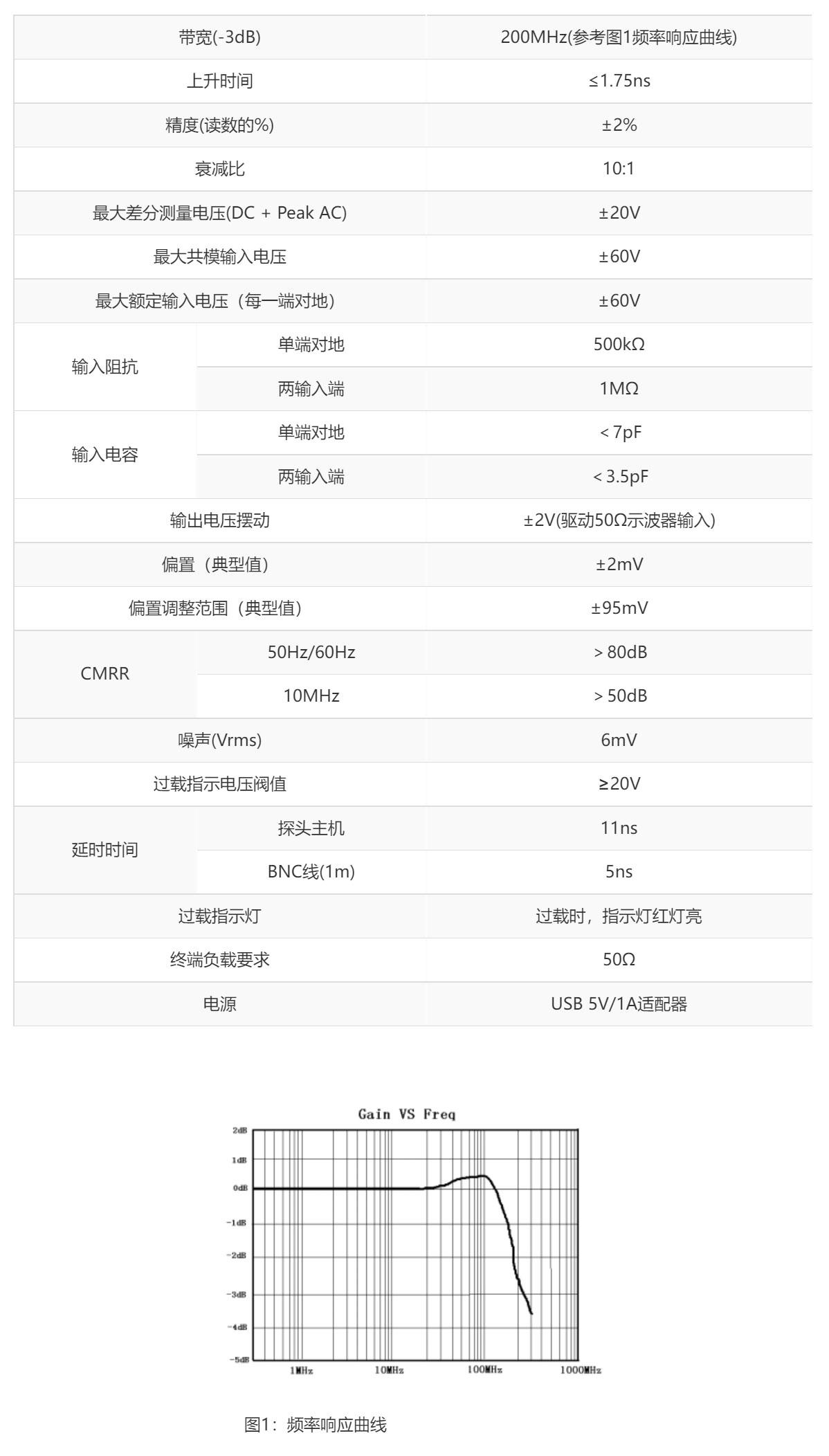 低压差分探头DP6020(图1) 低压差分探头DP6020详情.jpg