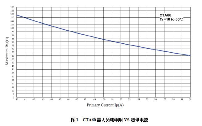 电流互感器 电流互感器