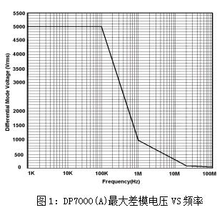 典型差分放大电路与具有恒流源的差分放大电路比较中产生误差的原