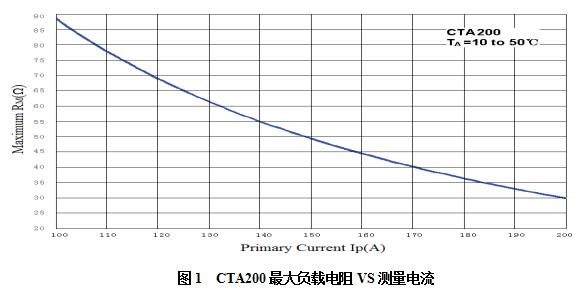 电流互感器CTA200(图1) 电流互感器CTA200(图1)