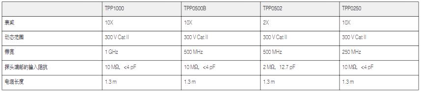 TPP1000指标.jpg
