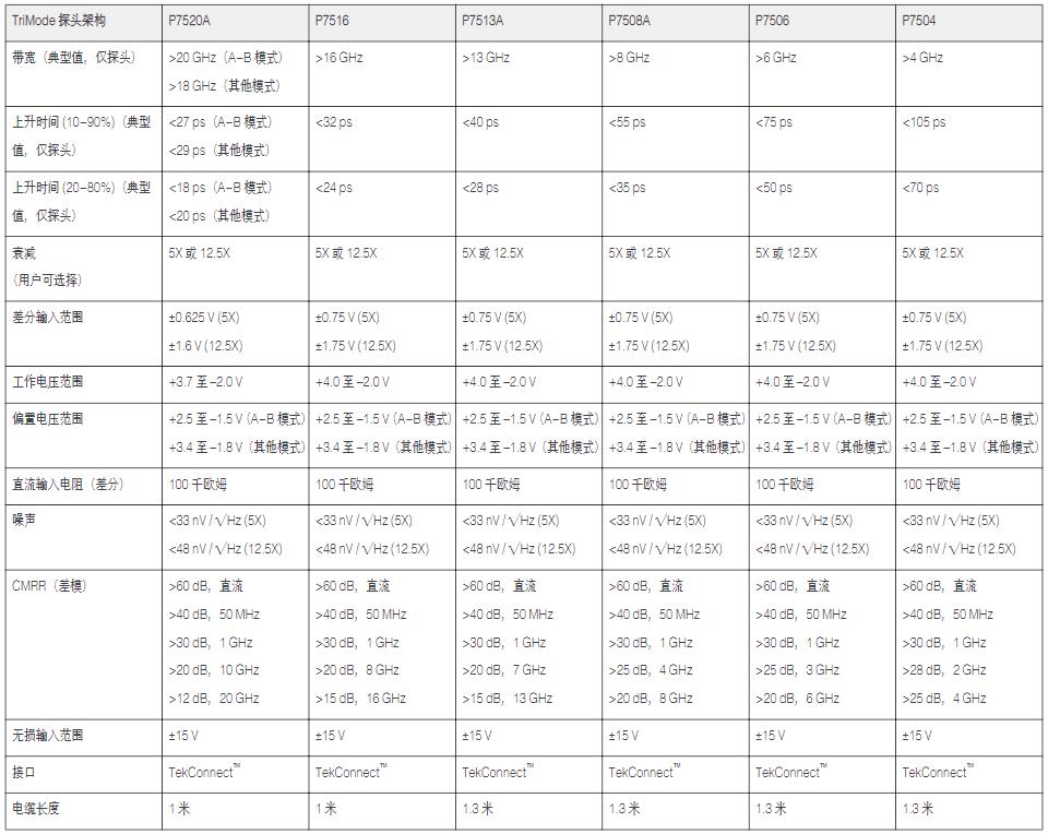 低压差分探头P7506(图1) 低压差分探头P7508详情jpg.jpg