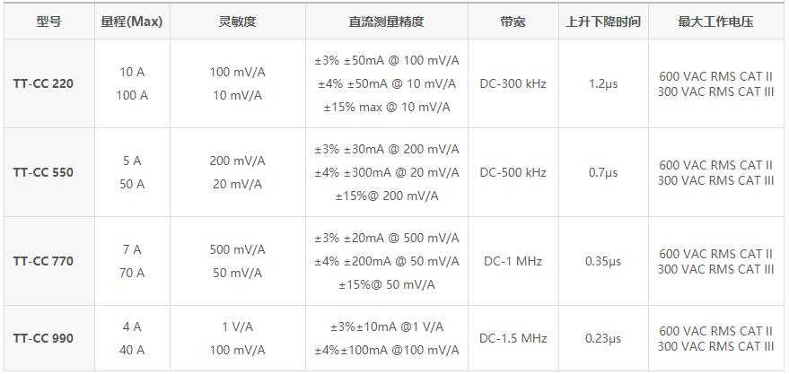 电流探头参数.jpg 电流探头参数.jpg