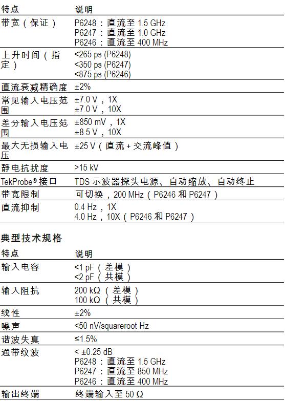 低压差分探头P6247(图1) 低压差分探头P6247详情.jpg