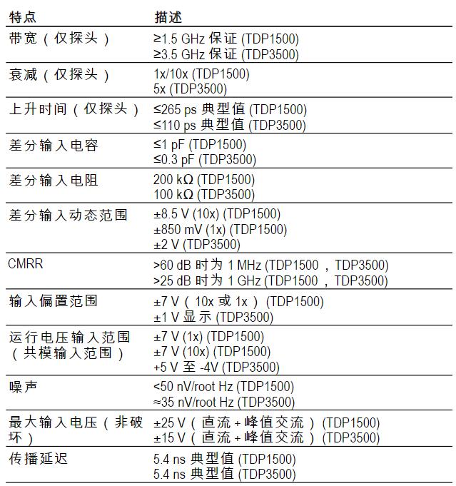 低压差分探头TDP3500(图1) 低压差分探头TDP3500详情.jpg