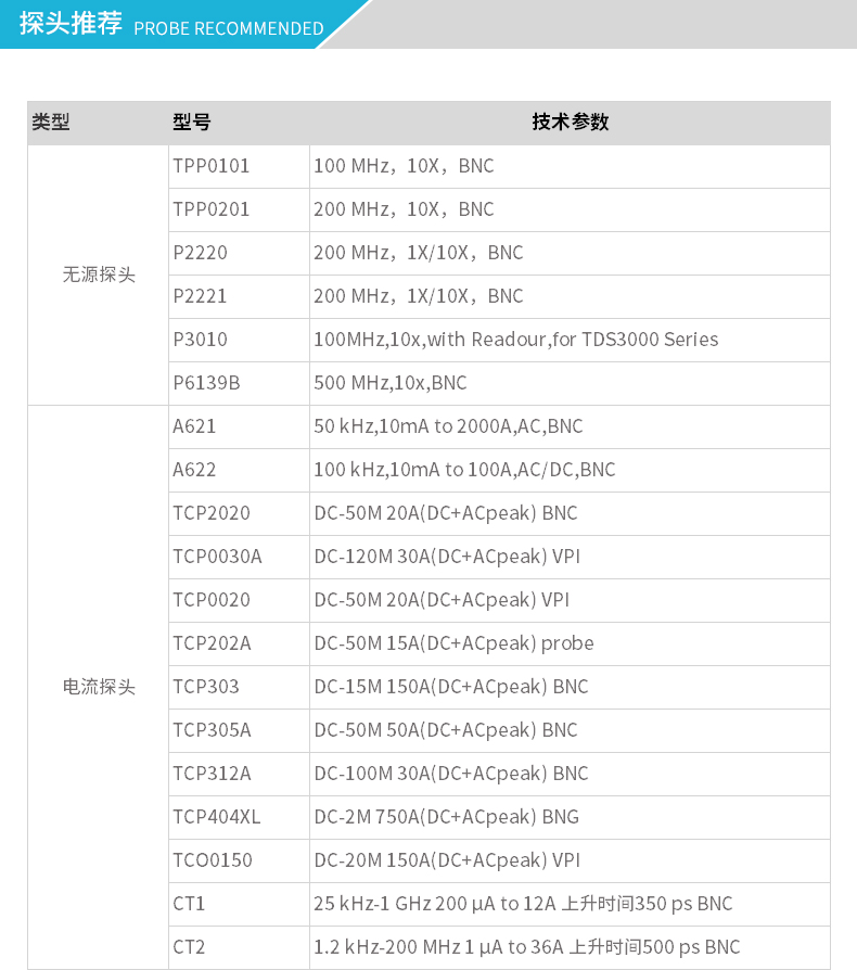 高压差分探头P5210A(图4)