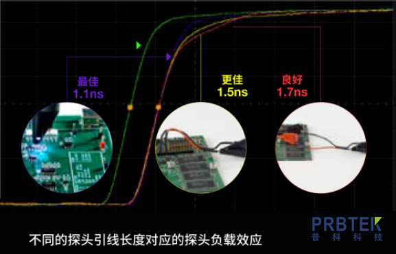 在使用示波器探头探测时,应注意避免这七大错误(图3) 图片3.jpg