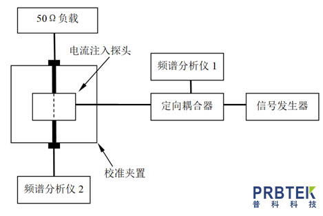 PRBTEK分享电流注入探头系数─插入损耗(图3) 3.jpg