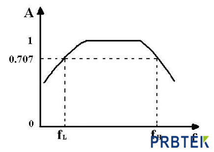 PRBTEK分享柔性电流探头的选型指南(图1) 1.jpg