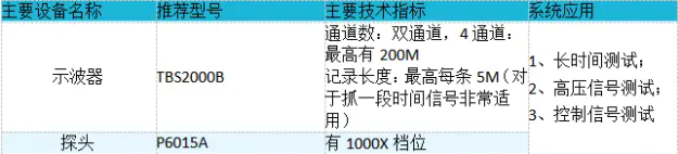泰克高压探头P6015A在电压测试中的应用(图4) 微信截图_20230202095918.png