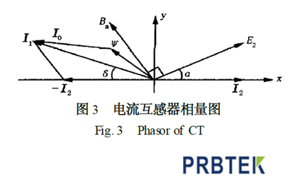 电流互感器是怎么实现零磁通的?(图3) 电流互感器.png
