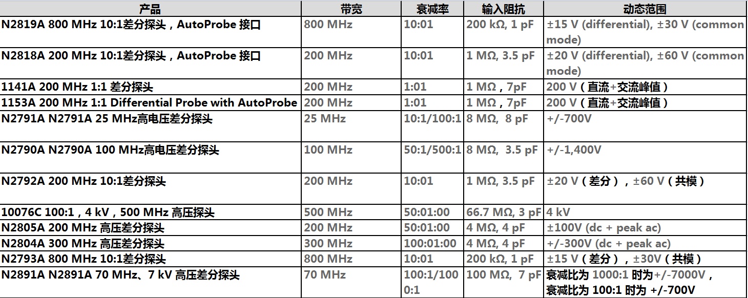 高压差分探头N2793A(图1) 1.png