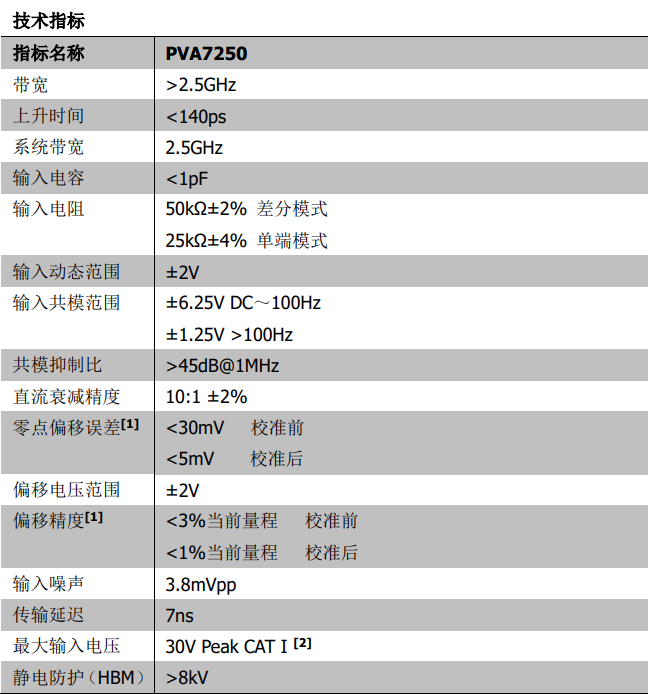 差分探头PVA7250(图1) 1.png