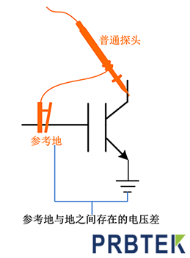 高压差分探头与普通探头的测试方法的区别(图1) 示波器探头.png