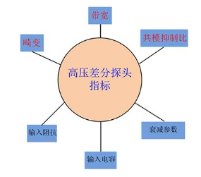高压差分探头与普通探头的测试方法的区别(图10) 高压差分探头.png