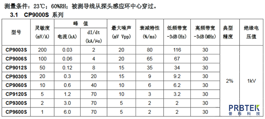 罗氏线圈的工作原理及使用中应注意的问题(图3) 3.jpg
