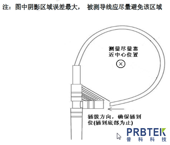 罗氏线圈的工作原理及使用中应注意的问题(图4) 4.jpg