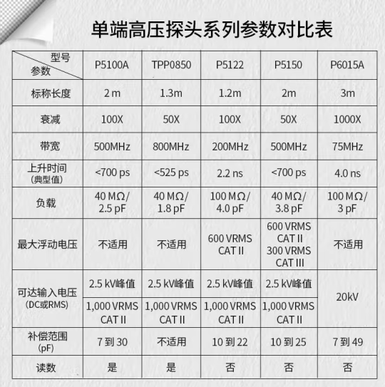 高压探头P5150(图1) 微信截图_20230303135008.png