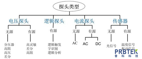 知识分享-电流探头的发展史(图1) 1.jpg