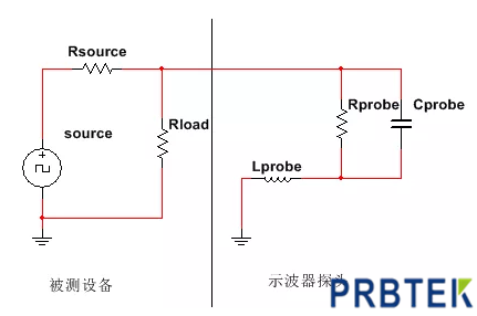 示波器X1探头和X10探头该如何选择?(图1) 1.png