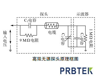 示波器探头衰减倍率的校准方法(图1) 罗氏线圈.png