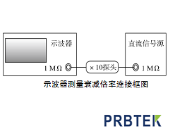 示波器探头衰减倍率的校准方法(图2) 图片.png
