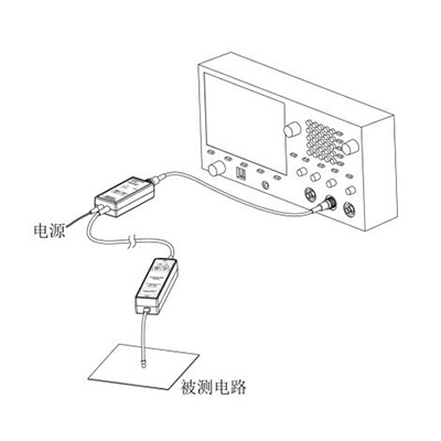 利用电流探头来排除故障的相关提示