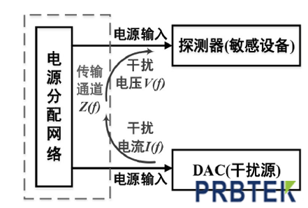 电流探头.png 电流探头.png