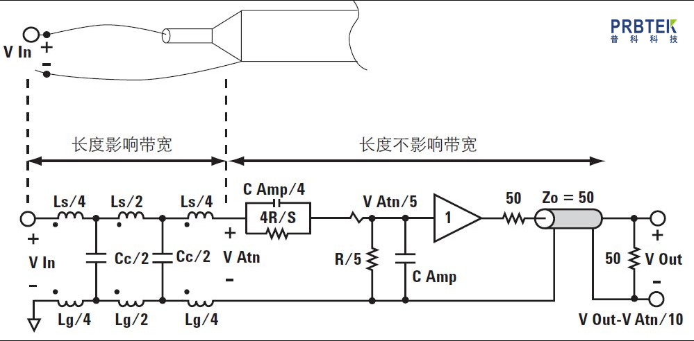 有源探头的"更高带宽"有什么含义?(图2) 2.jpg