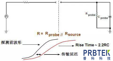 探头的负载效应解读(图3) 3.jpg