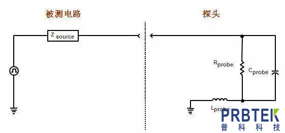 探头的负载效应解读(图1) 1.jpg