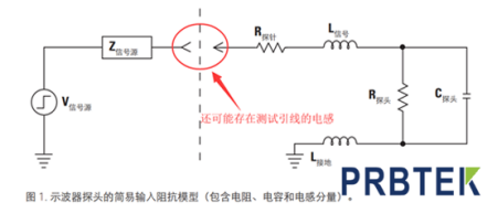 如何消除示波器探头所产生的过冲和振铃现象(图1) 示波器探头.png