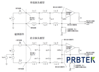 示波器差分和单端有源电压探头性能比较-共模抑制问题(图1) 示波器差分探头.png