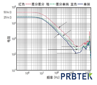 示波器差分和单端有源电压探头性能比较-共模抑制问题(图3) 差分探头.png
