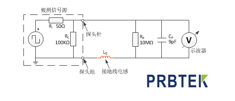 浅谈鳄鱼地线对高频信号测试的影响(图4) 长地线(鳄鱼线)测量等效模型.png