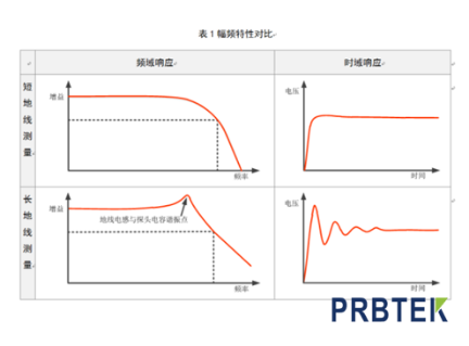 浅谈鳄鱼地线对高频信号测试的影响(图5) 图片.png
